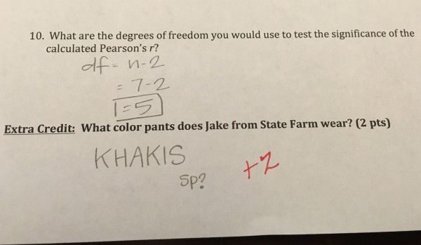 Spelling khakis.